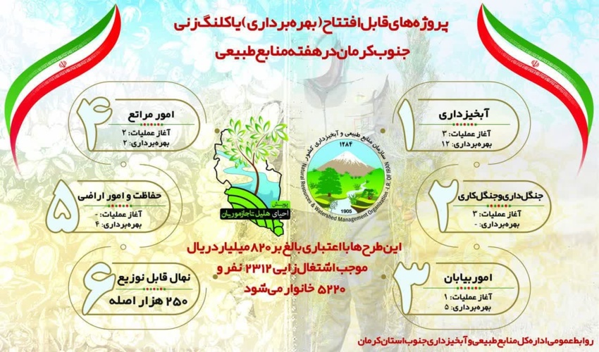 اینفوگرافی/ پروژه های قابل اجرا و بهره برداری هفته منابع طبیعی و آبخیزداری